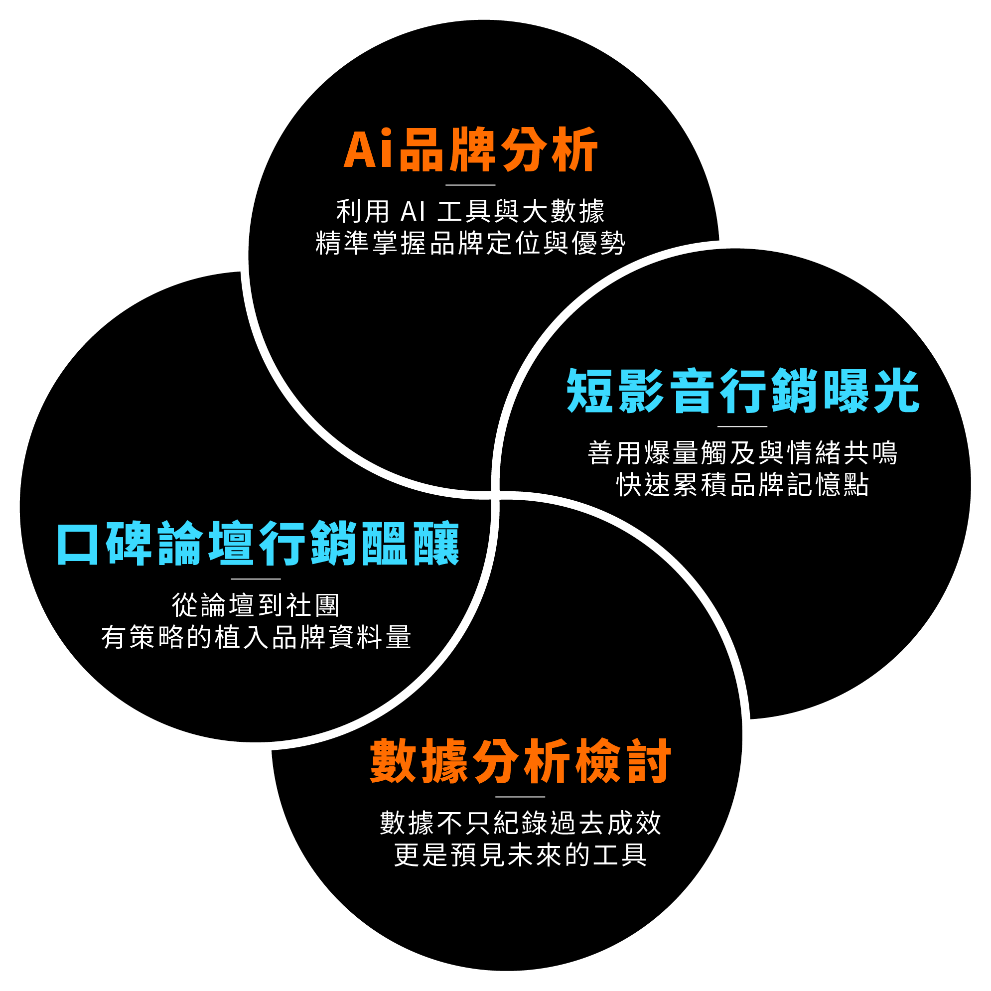網路行銷公司,網路行銷,行銷公司,台中行銷公司,台北行銷公司,高雄行銷公司,整合行銷,數位行銷,口碑行銷-科榮網路資訊有限公司